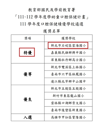 112學年度雲海全國口腔績優學校推動成果圖片