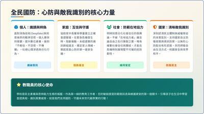 全民國防