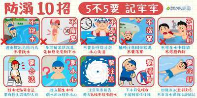 水域安全圖卡-防溺10招：圖片下⽅有詳盡說明